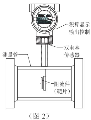 液蠟流量計(jì)結(jié)構(gòu)圖