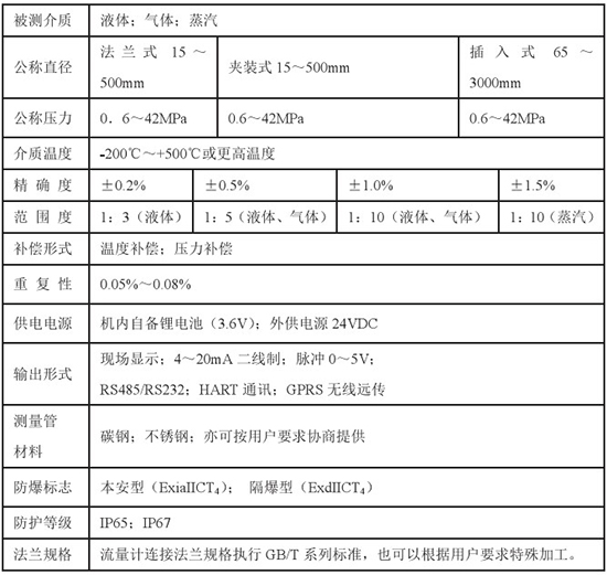 液蠟流量計(jì)技術(shù)參數(shù)對(duì)照表