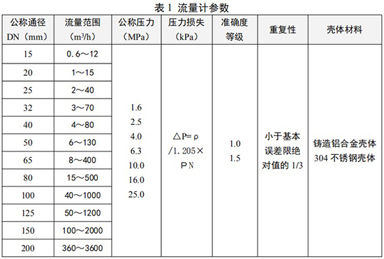 化工用旋進旋渦流量計口徑流量范圍表