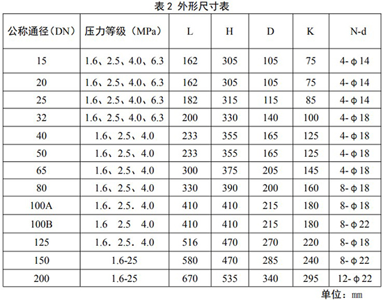 防爆旋進(jìn)旋渦流量計安裝尺寸表