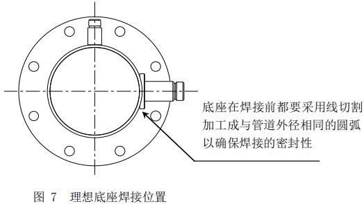 一體型熱式氣體流量計底座安裝位置圖