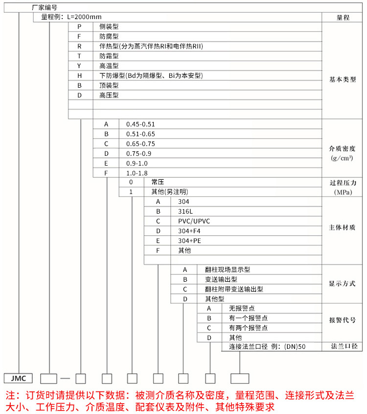 電伴熱磁翻板液位計(jì)規(guī)格選型表