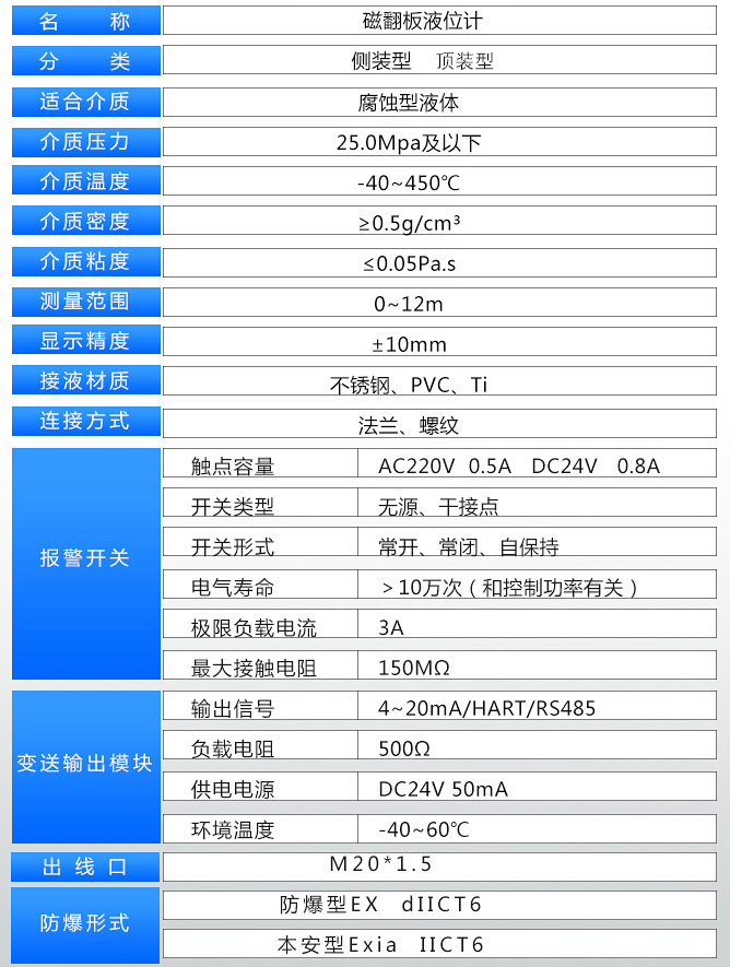 合成氨液位計(jì)技術(shù)參數(shù)表