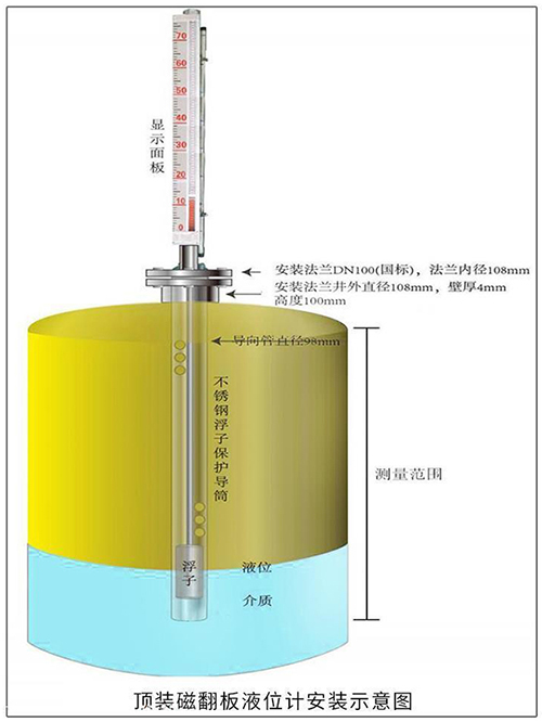 合成氨液位計(jì)頂裝式安裝示意圖