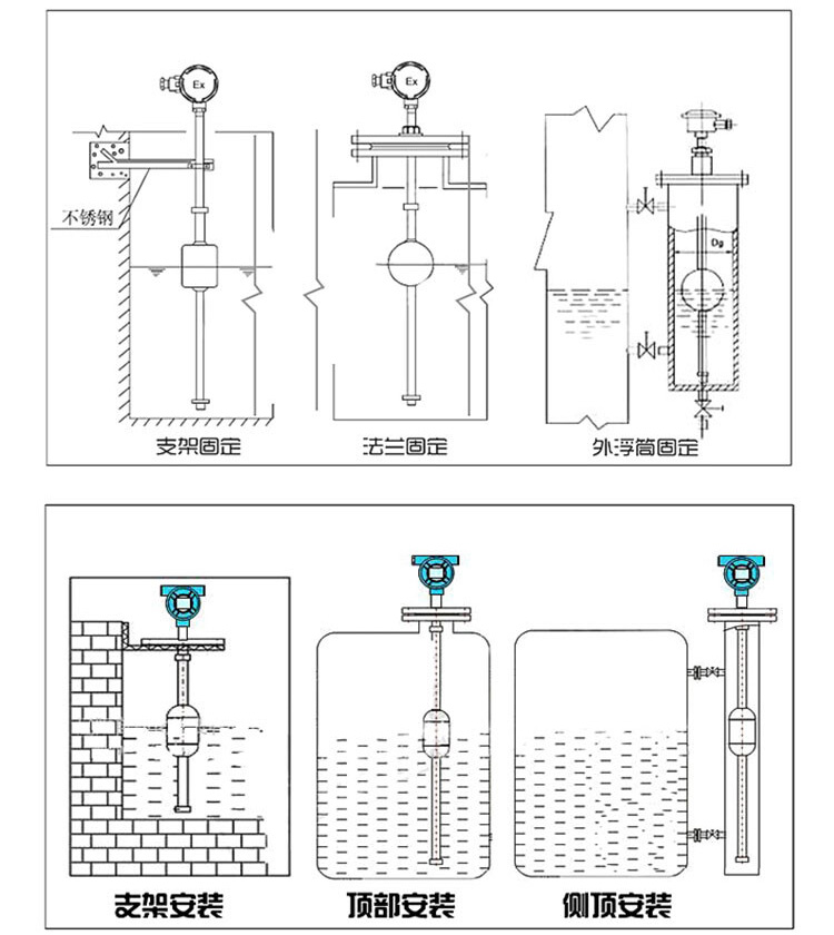 耐酸堿浮球液位計安裝示意圖