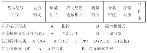 儲槽浮標(biāo)液位計選型參數(shù)對照表