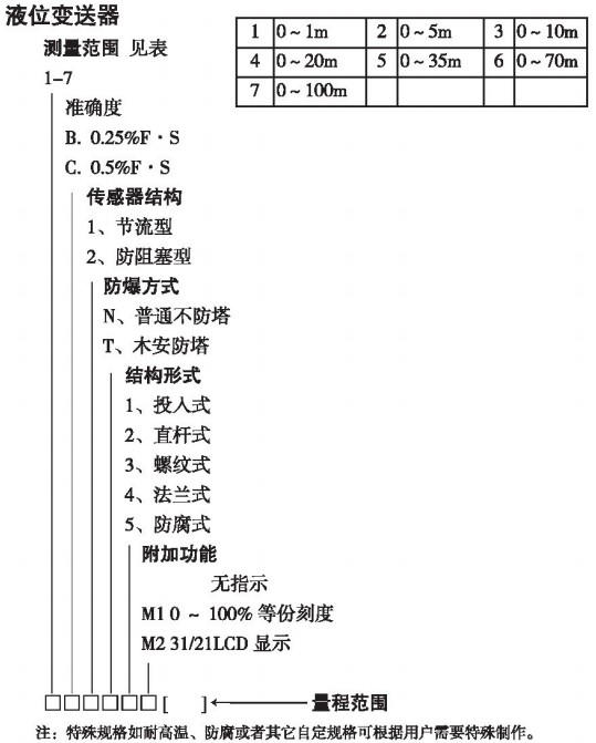 靜壓數顯液位計規(guī)格選型表