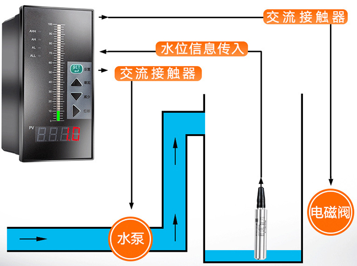 防爆靜壓式液位計(jì)工作原理圖