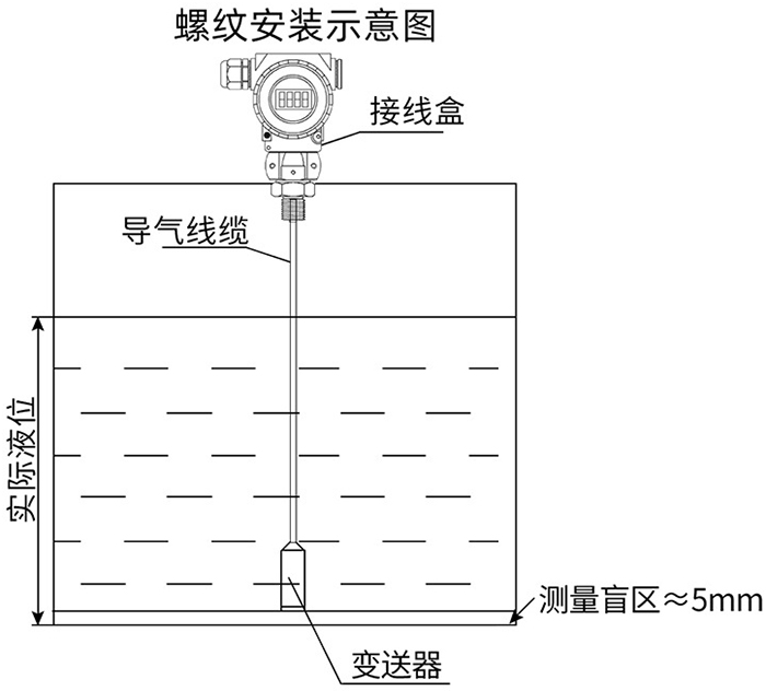 一體化投入式液位計(jì)螺紋安裝示意圖