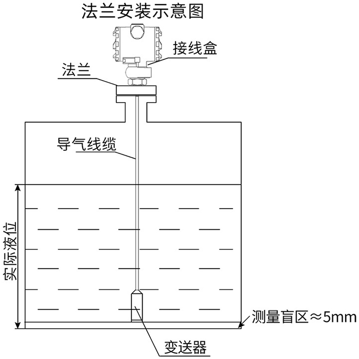 電容式投入液位計(jì)法蘭安裝示意圖