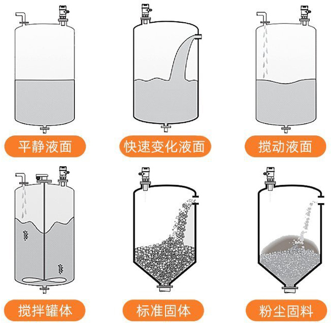 四線制超聲波液位計(jì)安裝示意圖