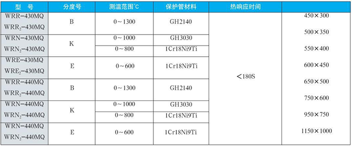 耐磨切斷熱電偶規(guī)格型號(hào)表