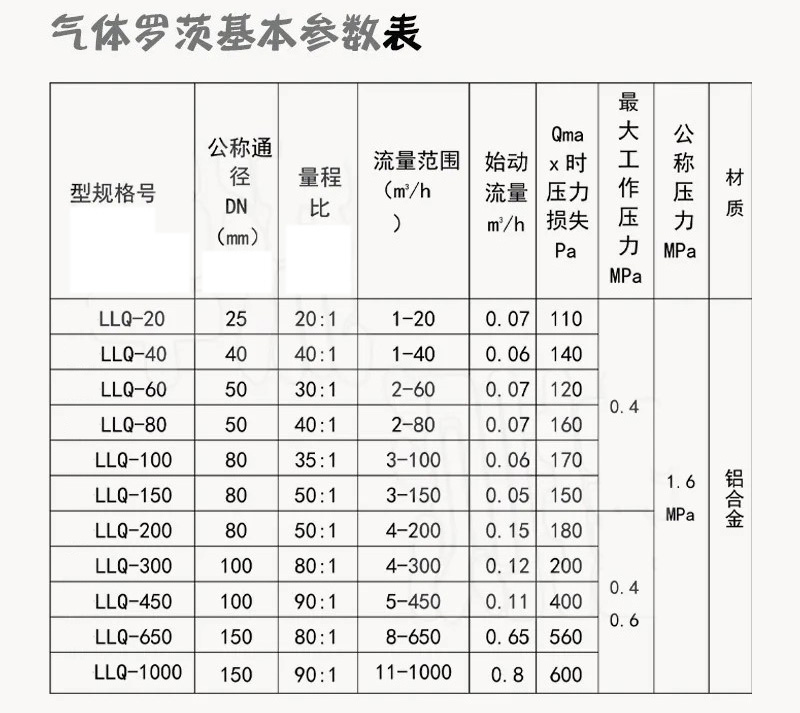 天然氣羅茨流量計技術(shù)參數(shù)對照表