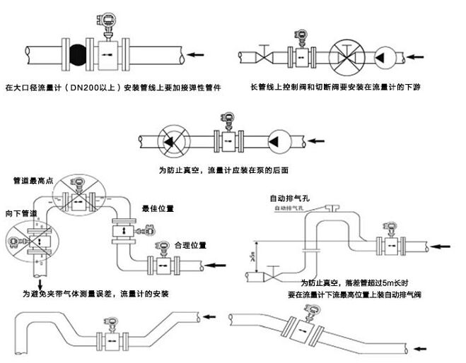 測污水流量計安裝注意事項