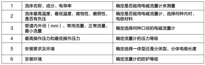 礦漿流量計(jì)選型須知