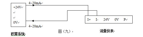 飽和蒸汽流量計輸出標(biāo)準(zhǔn)4~20mA電流信號的兩線制渦街流量儀表配線設(shè)計圖