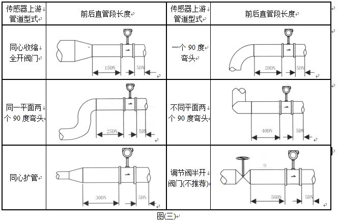 壓縮機(jī)空氣流量計(jì)管道安裝圖