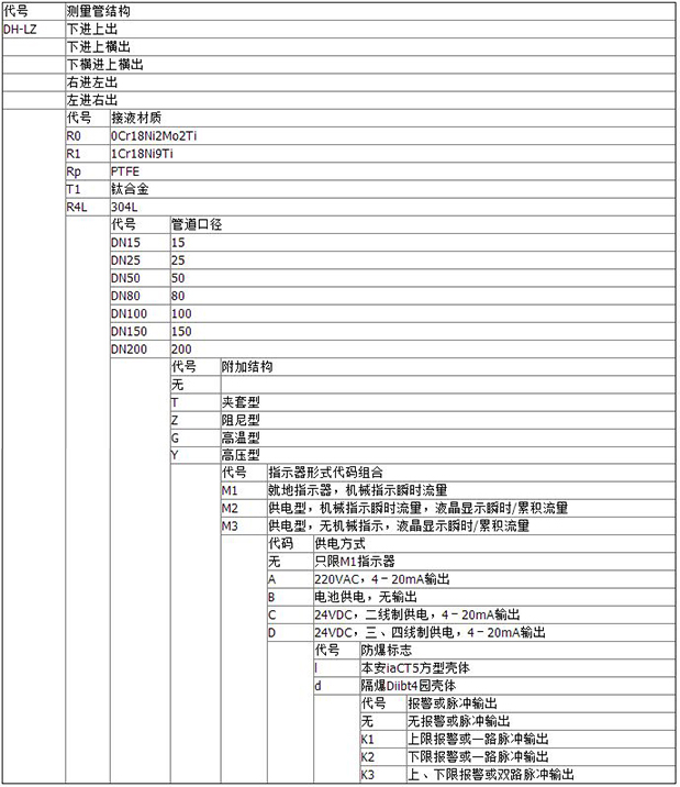 氧氣流量計(jì)產(chǎn)品選型對(duì)照表