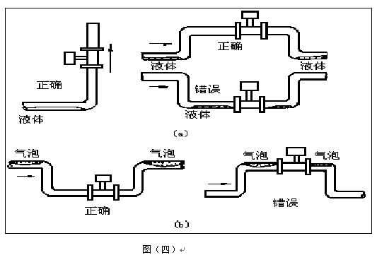 壓縮空氣專用流量計安裝注意事項(xiàng)