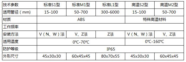 中央空調超聲波流量計傳感器類型圖