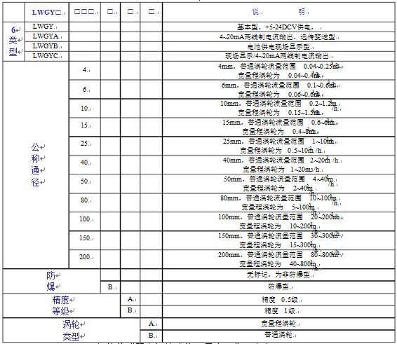 法蘭連接式渦輪流量計(jì)參數(shù)對照表