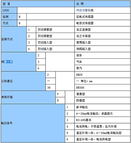 二氧化碳流量計選型對照表