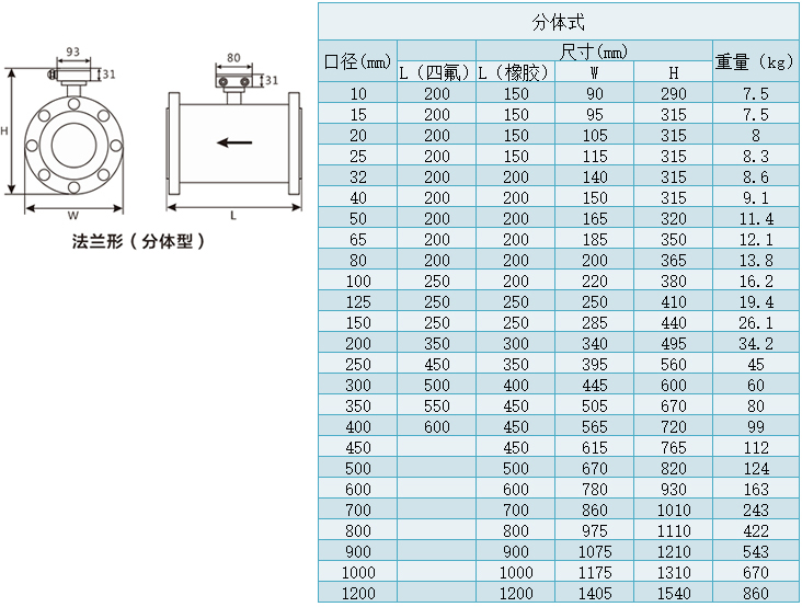 分體型注水流量計規(guī)格尺寸對照表