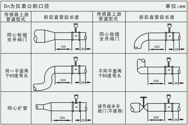 氟化氫氣體流量計(jì)管道安裝要求圖