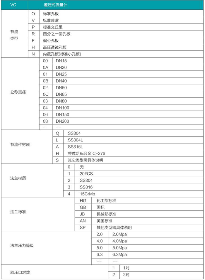 dn80天然氣流量計選型對照表