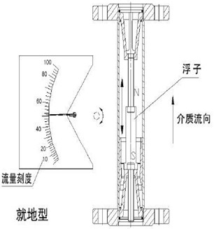 臭氧流量計結構原理圖