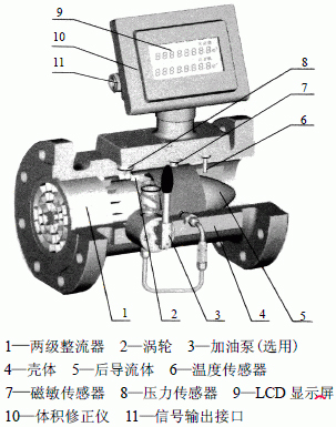 氣體渦輪流量計結(jié)構圖