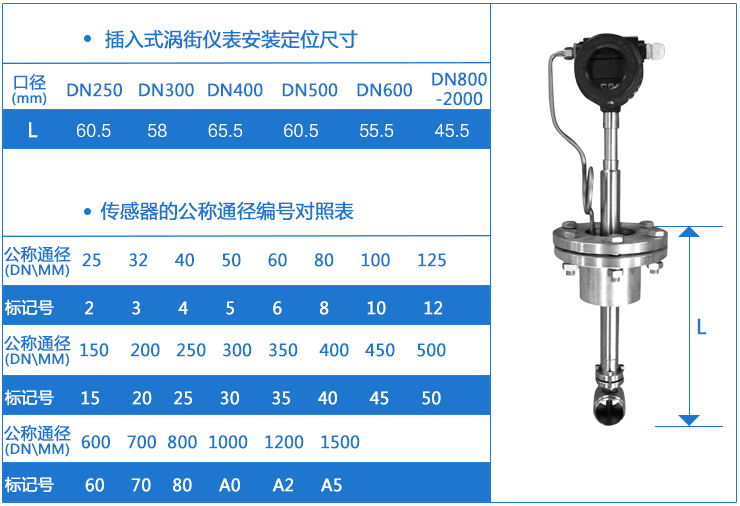 插入式液體二氧化碳流量計(jì)外形尺寸表