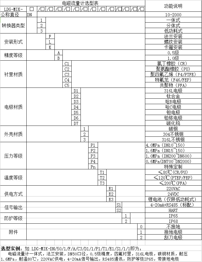 dn350污水流量計(jì)選型對照表