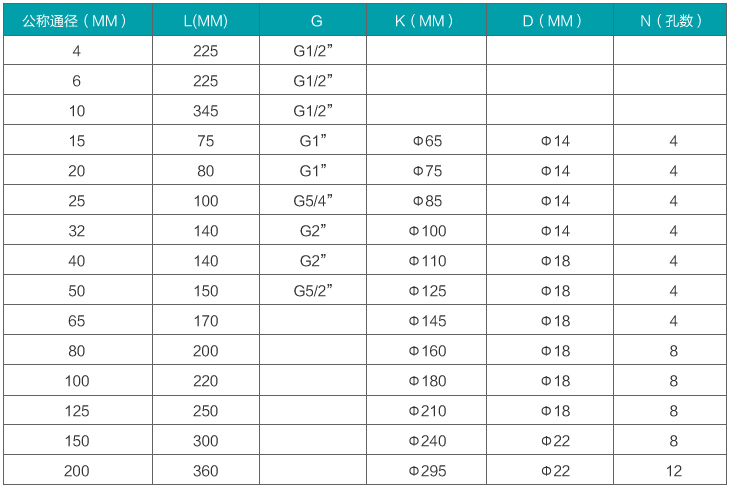 煤油流量計(jì)安裝尺寸對(duì)照表
