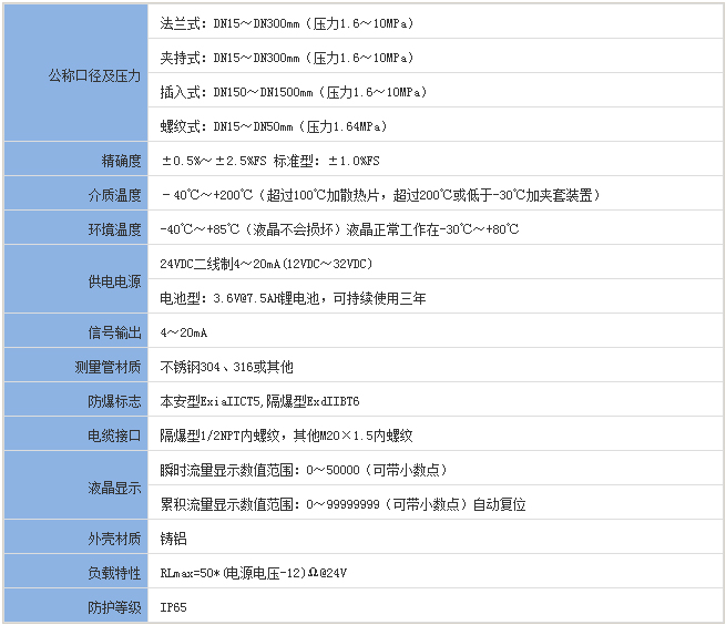 夾套靶式流量計基本參數(shù)