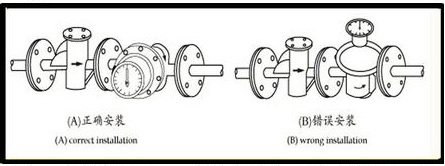 測量柴油流量計安裝注意事項(xiàng)