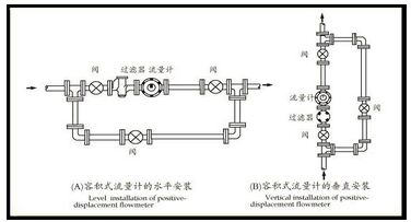 測量柴油流量計安裝注意事項(xiàng)