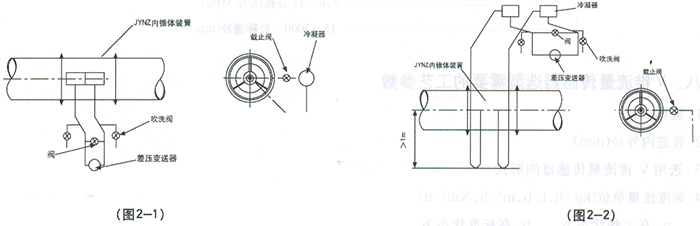 V錐流量計(jì)安裝示意圖