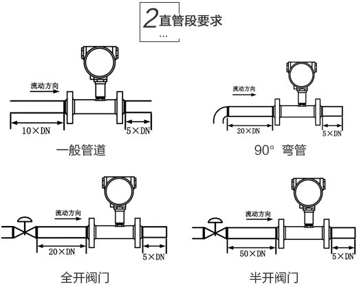 dn25渦輪流量計安裝注意事項