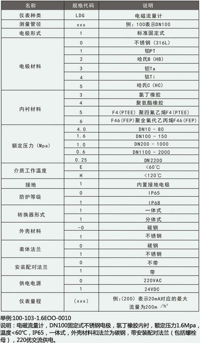 密封水流量計(jì)型譜對照表