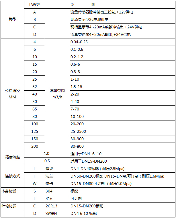 防爆渦輪流量計(jì)型譜對照表