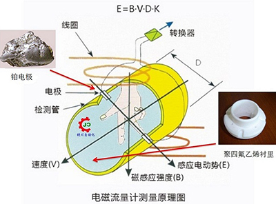 生活污水流量計工作原理公式