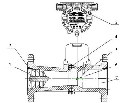 智能旋進(jìn)旋渦流量計(jì)結(jié)構(gòu)圖