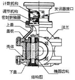 瀝青流量計(jì)結(jié)構(gòu)圖