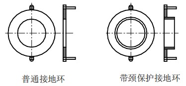 廢水流量計(jì)接地環(huán)選型圖