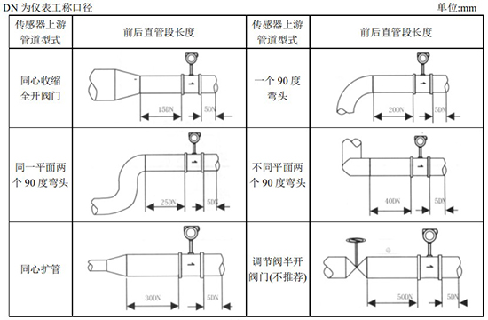 二氧化碳流量計安裝圖