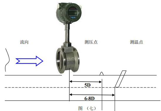 二氧化碳流量計壓力變送器安裝圖