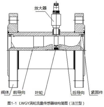 甲醇流量計(jì)法蘭型結(jié)構(gòu)圖