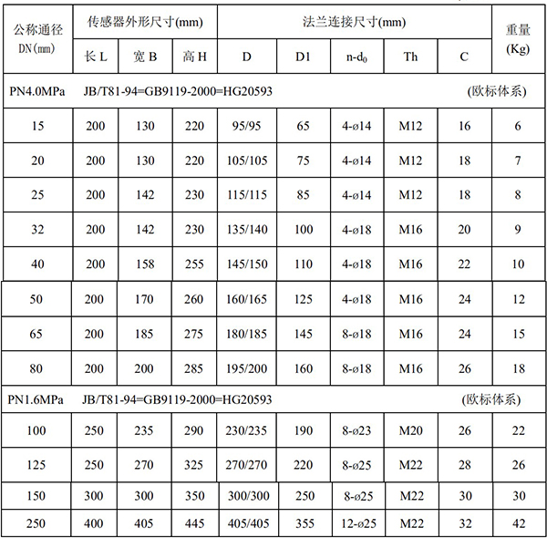 分體式電磁流量計(jì)尺寸對照表一