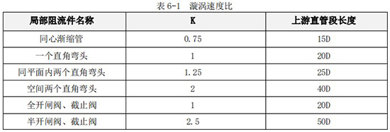 小口徑渦輪流量計直管段長度對照表